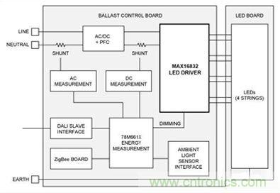 大神答疑：智能LED為何這麼牛？