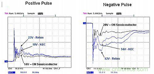探討：所有的ESD保護二極管都有相同的保護效果嗎？