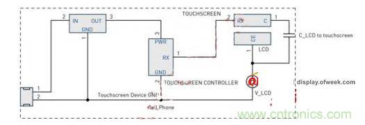 LCDVcom幹擾耦合模型