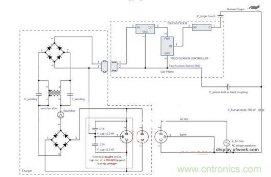 充電器幹擾耦合模型