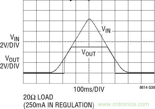巧用Silent Switcher&trade; 設計降低EMI並改善效率