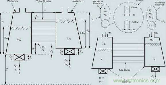 發電係統設計中虛擬樣機的使用