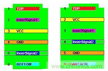 如何在高速PCB設計時做好EMI控製