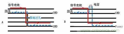 如何在高速PCB設計時做好EMI控製
