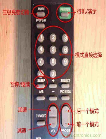 控製極光霧狀LED燈的遙控器與控製操作