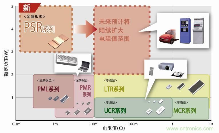   PSR係列新產品