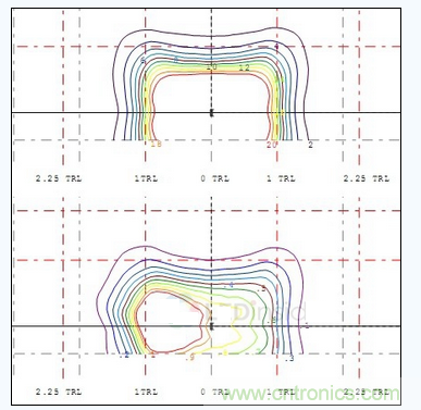  A配光單燈照度、亮度分布圖