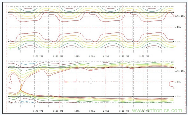 A配光多燈照度、亮度分布圖