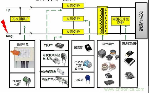 圖一，Bourns可提供全方位的電路保護解決方案