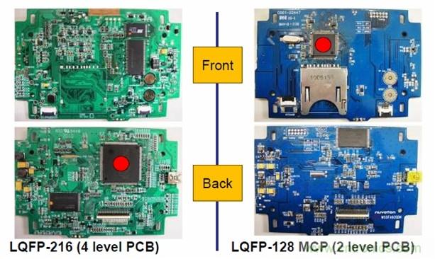圖一，新唐的LQFP-128 MCP器件可有效降低BOM成本