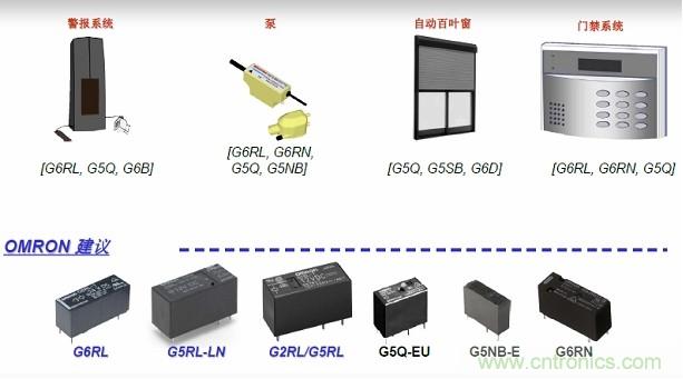 圖二，Omron針對安防電子的功率繼電器方案