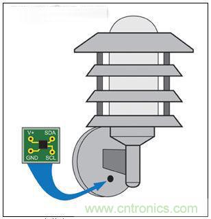 熱點討論！關於LED智能化的問題