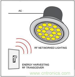 熱點討論！關於LED智能化的問題