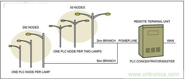 熱點討論！關於LED智能化的問題