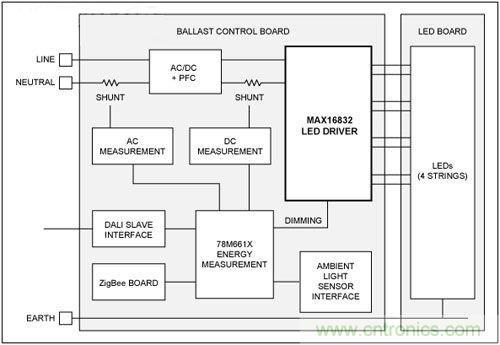 熱點討論！關於LED智能化的問題