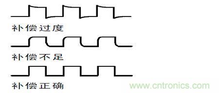 補償過度，不足和正確補償後半部的波形形狀示意