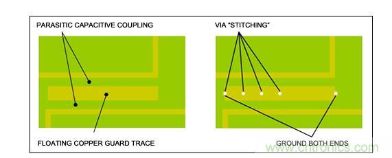  RF係統設計中須避免覆銅線浮空，特別是需要鋪設銅皮的情況下