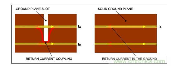 盡可能保持地層完整，否則返回電流會引起串擾。
