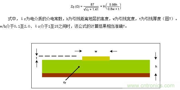 該圖為PCB橫截麵（與圖5類似），表示用於計算微帶線阻抗的結構