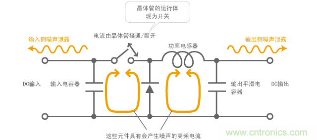由DC-DC轉換器產生噪聲的機製