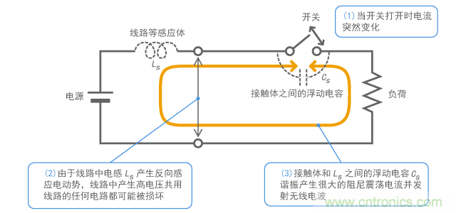 產生開關浪湧的機製