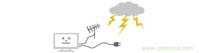 沒有雷電直接擊中浪湧即可從電源線或天線導線進入