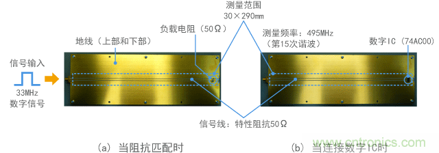駐波的測量範圍