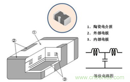 多層LC複合濾波器的結構實例