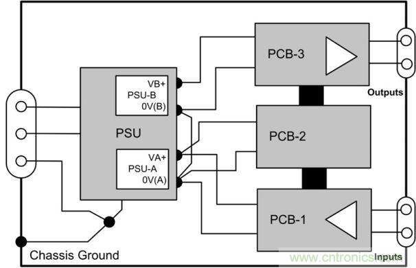 典型的單元內部走線機製