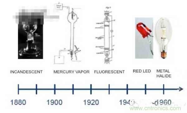 60年代初，金鹵燈問世