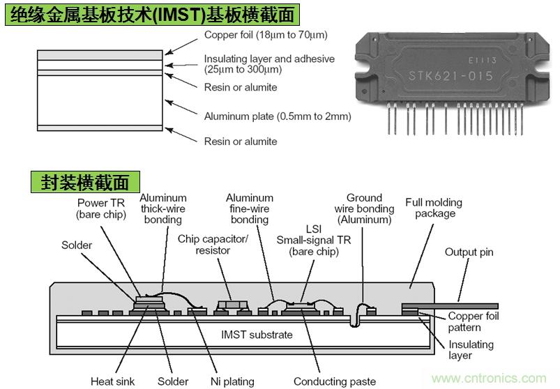 安森美半導體基於IMST技術的IPM結構示意圖