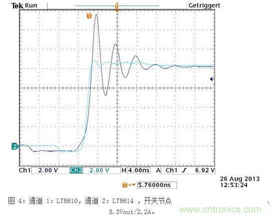 所示測量結果是在電波暗室和以下條件下取得的：12Vin、3.3Vout/2A，固定開關頻率為700kHz