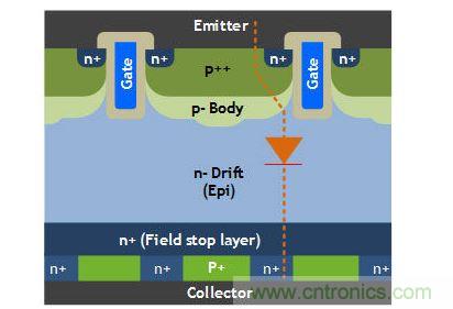 FS SA T IGBT的截麵圖