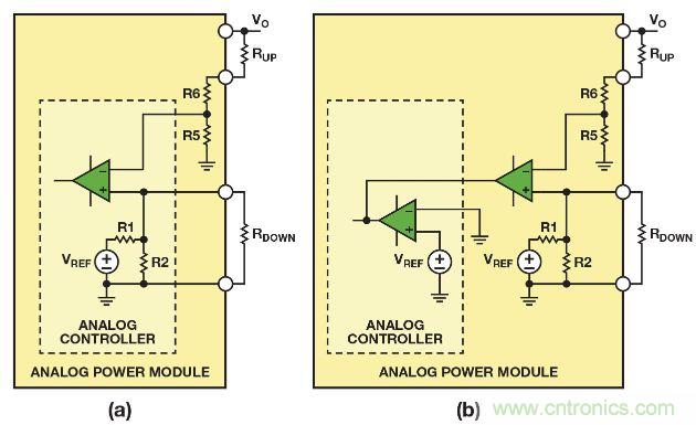 圖2. 利用(a)帶有可配置內部基準電壓的模擬控製器，或者(b)帶有固定內部基準電壓的模擬控製器調整模擬電源模塊的輸出電壓