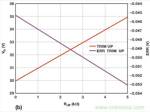 圖5. 重新配置反饋網絡，方便進行模擬輸出調整