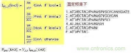 第一種 固定頻率，增減功能引起電流變化：