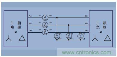 圖14.三相三線(三個功率表方法，把分析儀設置成三相四線模式)