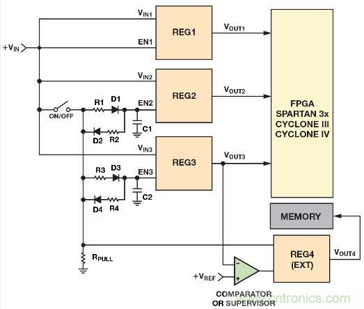 圖2. 利用電阻、電容和二極管實現電源時序控製的簡單方法