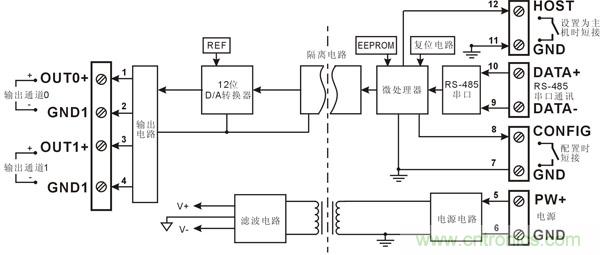 DA轉換 4-20mA RS232 RS485 0-10V 數字轉模擬 遠程控製