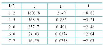 軟起動器對電機過載保護的控製方法