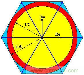 利用完全可編程平台馬達控製與設計方式實現猿類到人類的變化