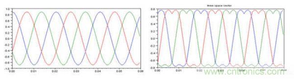 利用完全可編程平台馬達控製與設計方式實現猿類到人類的變化