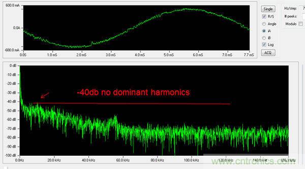 利用完全可編程平台馬達控製與設計方式實現猿類到人類的變化