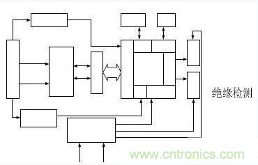 基於DSP和OZ890構成的電池管理係統設計