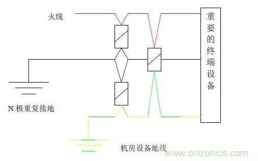 基於集中式計算機機房雷電防護解決方案之一：計算機中心機房雷電防護
