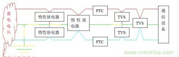 基於集中式計算機機房雷電防護解決方案之一：計算機中心機房雷電防護