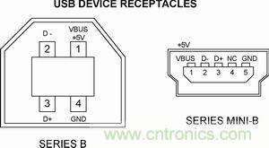 搜羅全網經典充電電路設計，度娘知道的也不過如此了