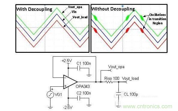 采用去耦和不采用去耦的緩衝電路（測量結果