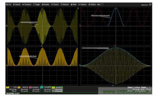 從調幅信號中提取調製包絡的步驟。絕對值用於''''檢測''''信號。ERES濾波可以消除高頻載波，從而產生幹淨的調製包絡。