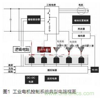 工業電機控製係統